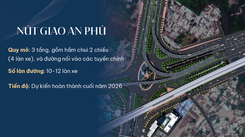 Nút giao An Phú